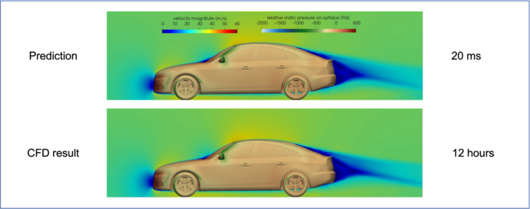 Comparison between the prediction from our software and CFD results